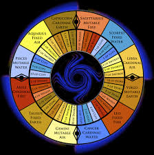 seasonal astrology